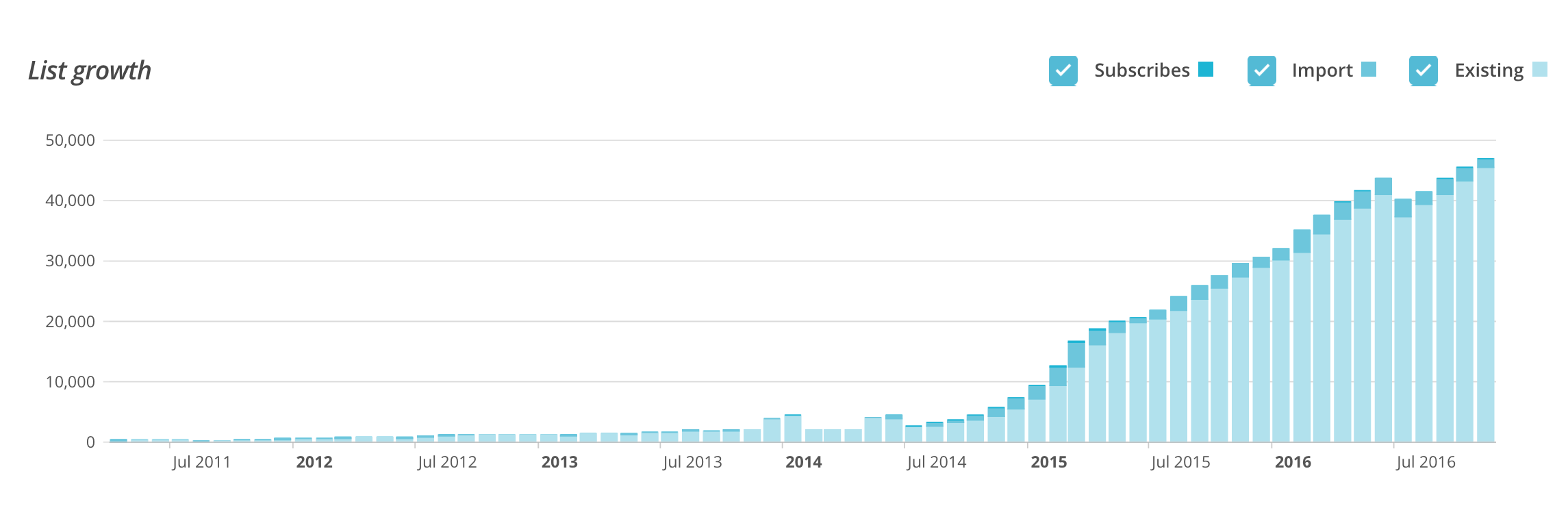 increase email subscribers