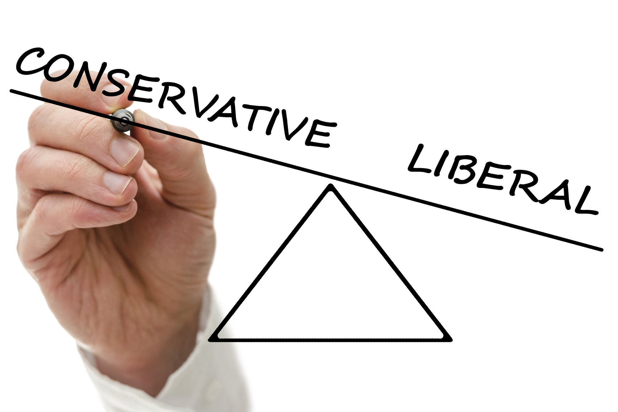 conservative blogs