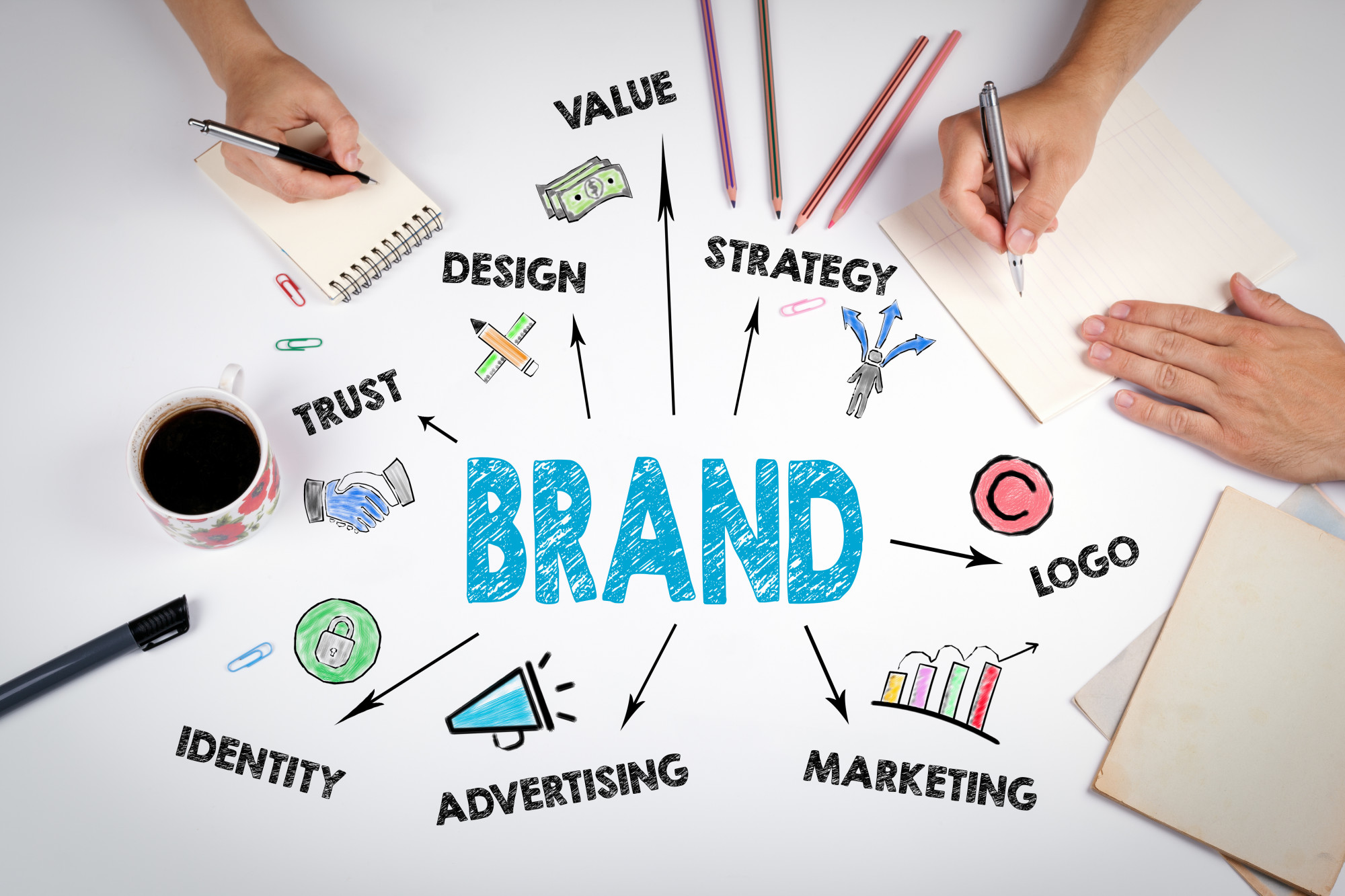 brand strategy logo design and related text