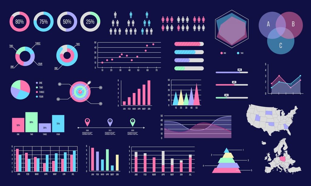 The Top 10 Types of Data Visualization Made Simple - ArticleCity.com