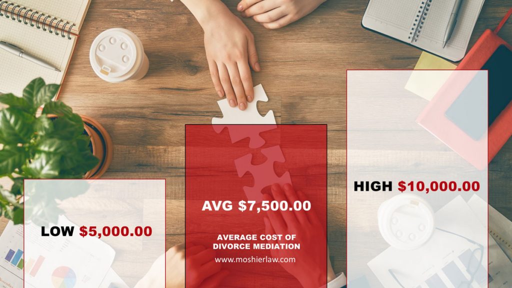 How Much Does a Divorce Cost in Arizona? & Attorney Fees How Much Does a Divorce Cost in Arizona? & Attorney Fees