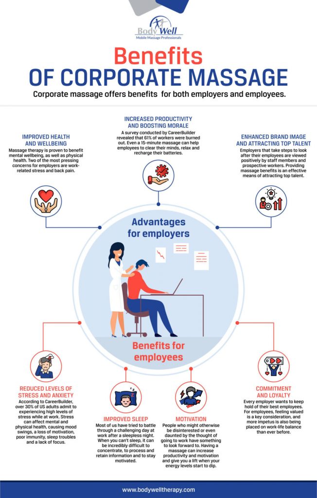 Benefits of Corporate Massage [Infographic]