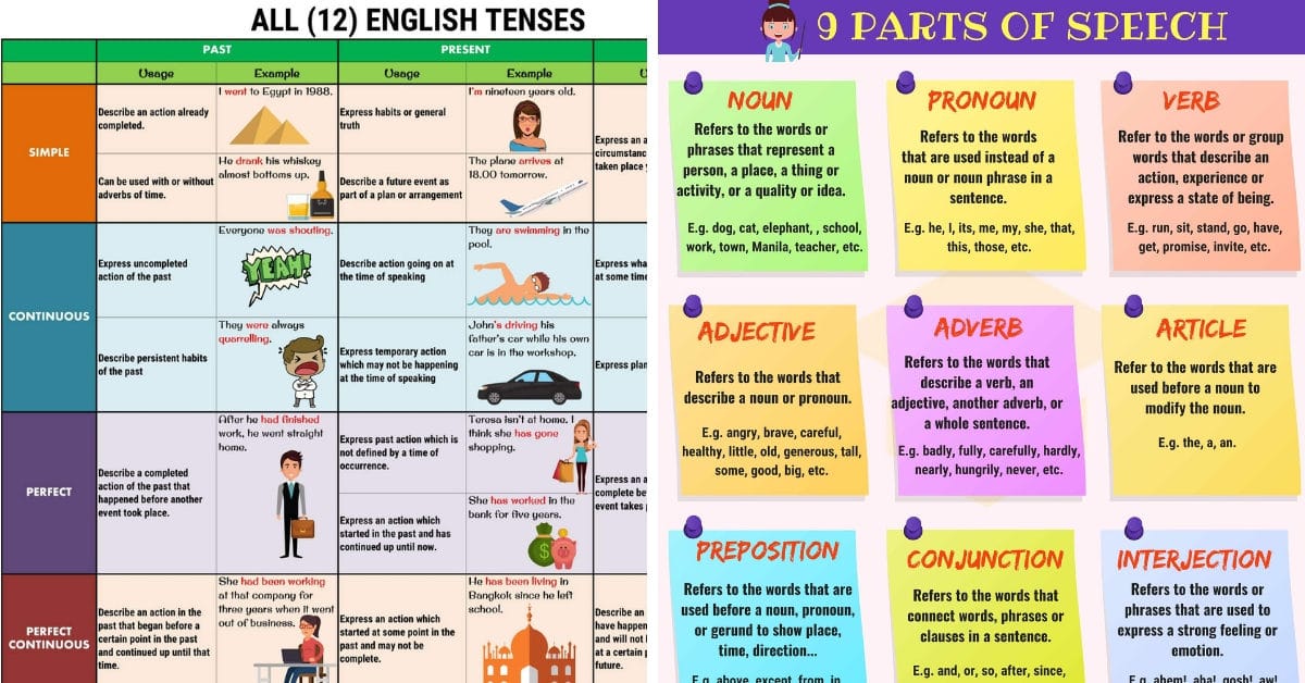 OPEN - Basic Verbs - Learn English Grammar 